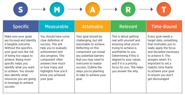 By Canadian Management Centre By Canadian Management Centre